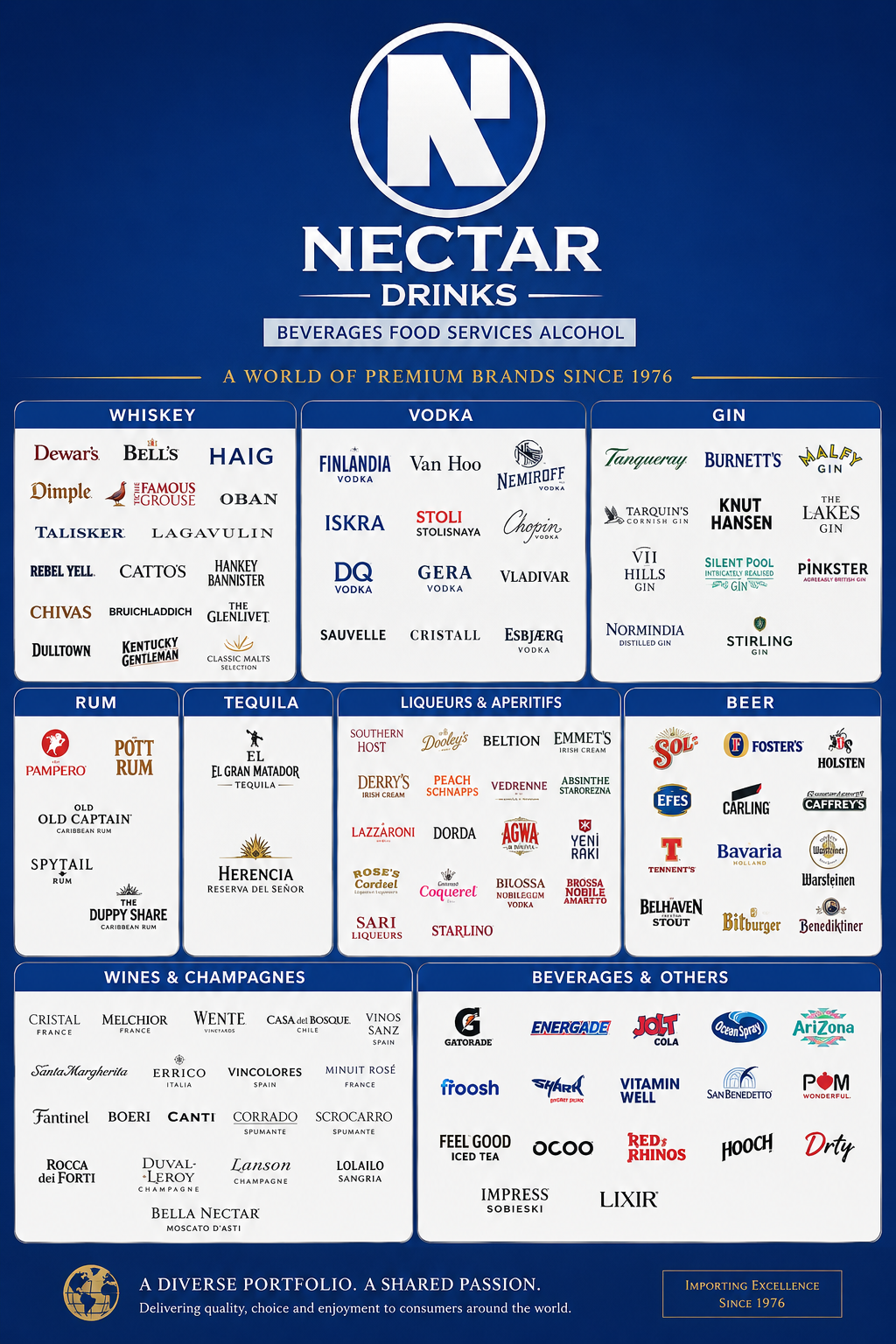 Distribution History-Brands 1976-2026